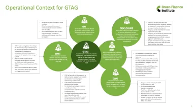 GTAG-Operational-Context-Thumbnail-380x213