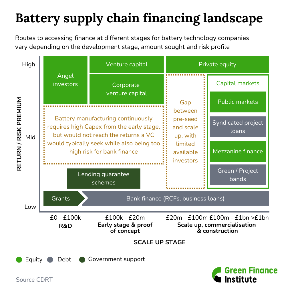 Battery-supply-chain-infographic-1-1200x1200