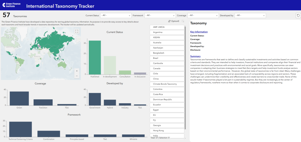 International-Taxonomy-Database-1200x567